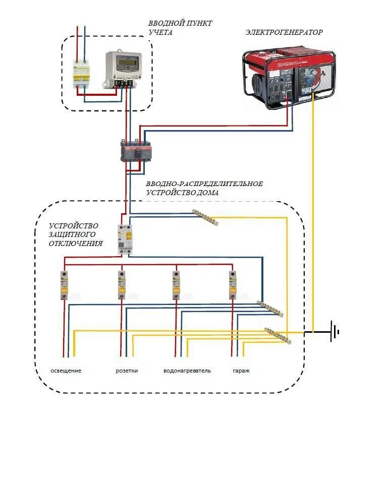 Без подключения к электрической сети. Бензиновый Генератор схема подключения проводов 220в. Схема подключения генератора трехфазного с автозапуском. Схема подключения дизель генератора с автозапуском 380в. Схема включения однофазного генератора в трехфазную сеть.