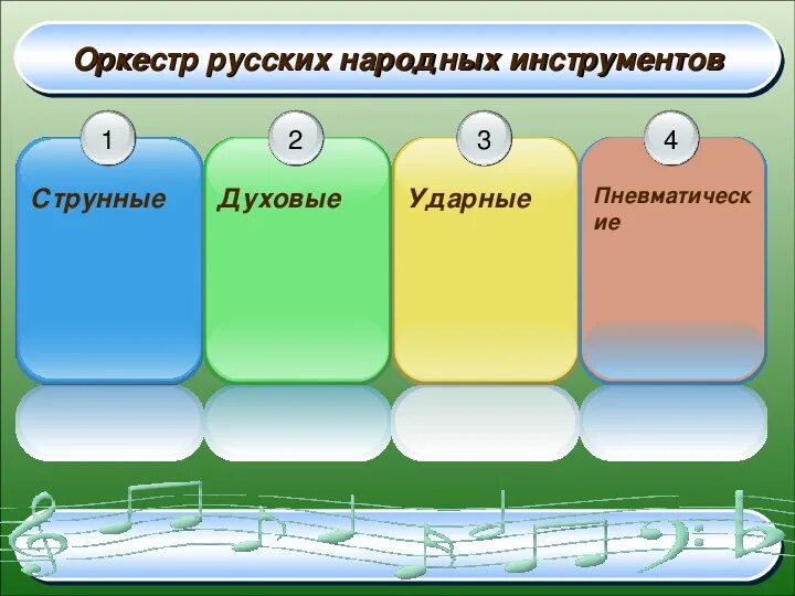 Группы русского народного оркестра. Состав русского оркестра. Оркестр русских народных инструментов. Рассадка народного оркестра схема. Состав русского народного оркестра.