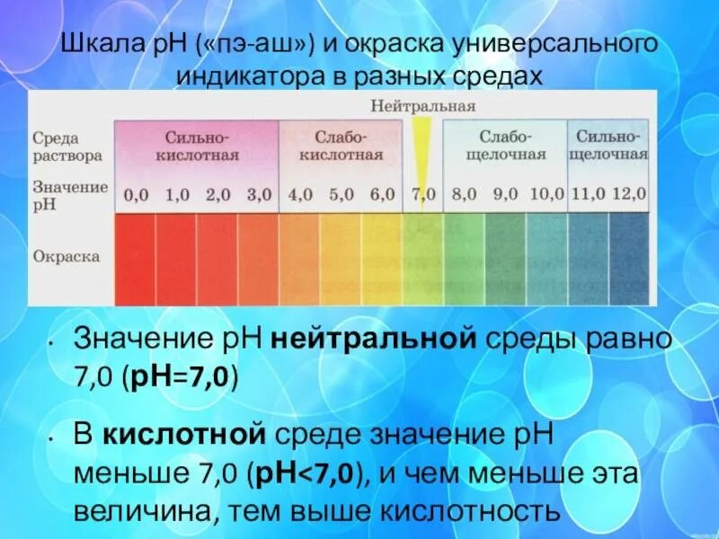 Как изменится рн. Шкала кислотности PH воды. Показатель кислотности растворов PH. Шкала РН универсального индикатора. Шкала индикаторной бумаги кислотность.