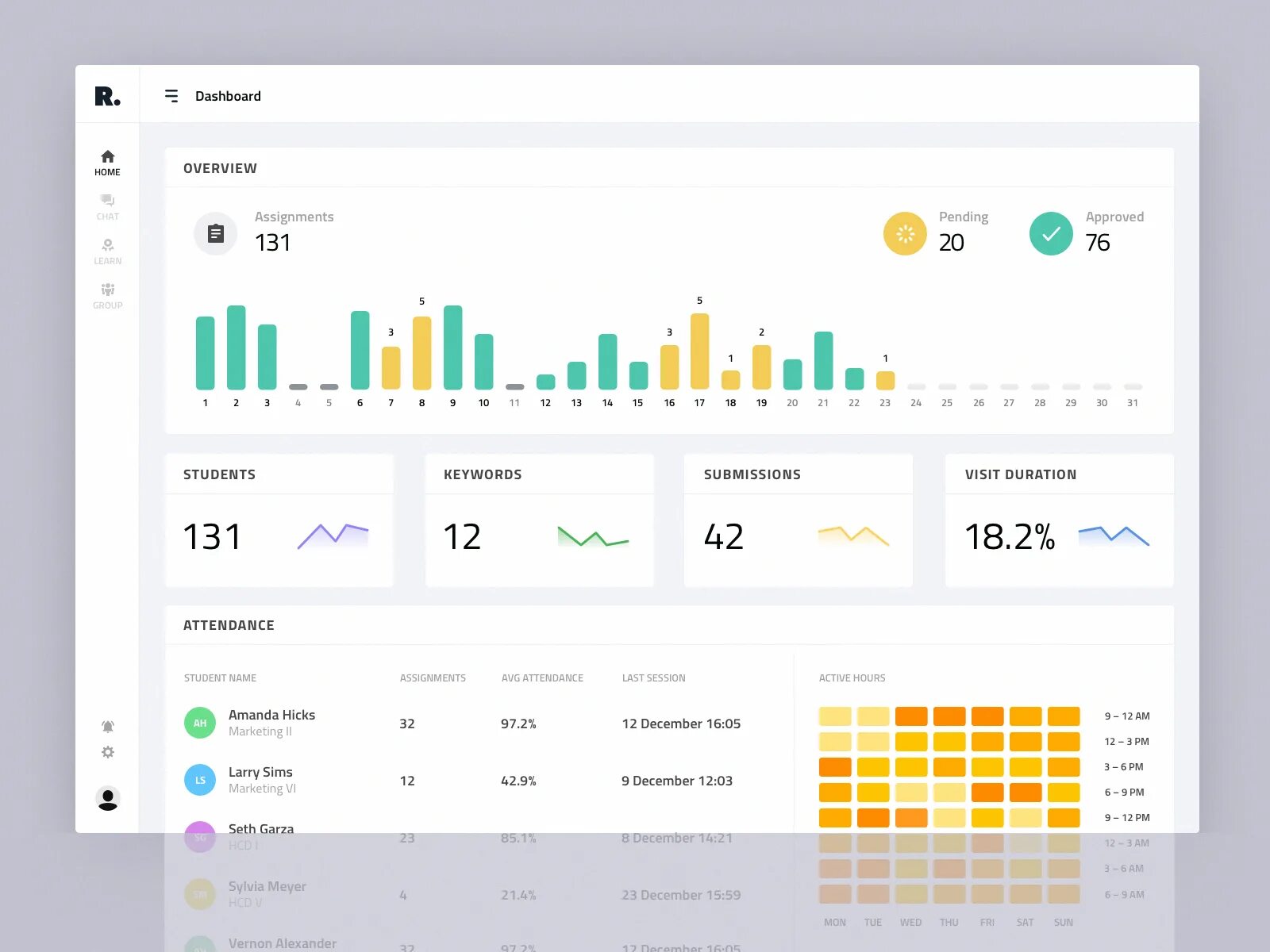 Student dashboard. Дашборд студента. графики интерфейс. сравнение ui. dashboard users.