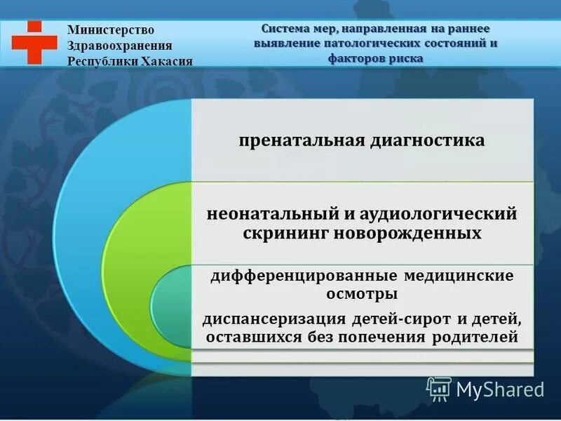 Сайт министерства здравоохранения республики хакасия