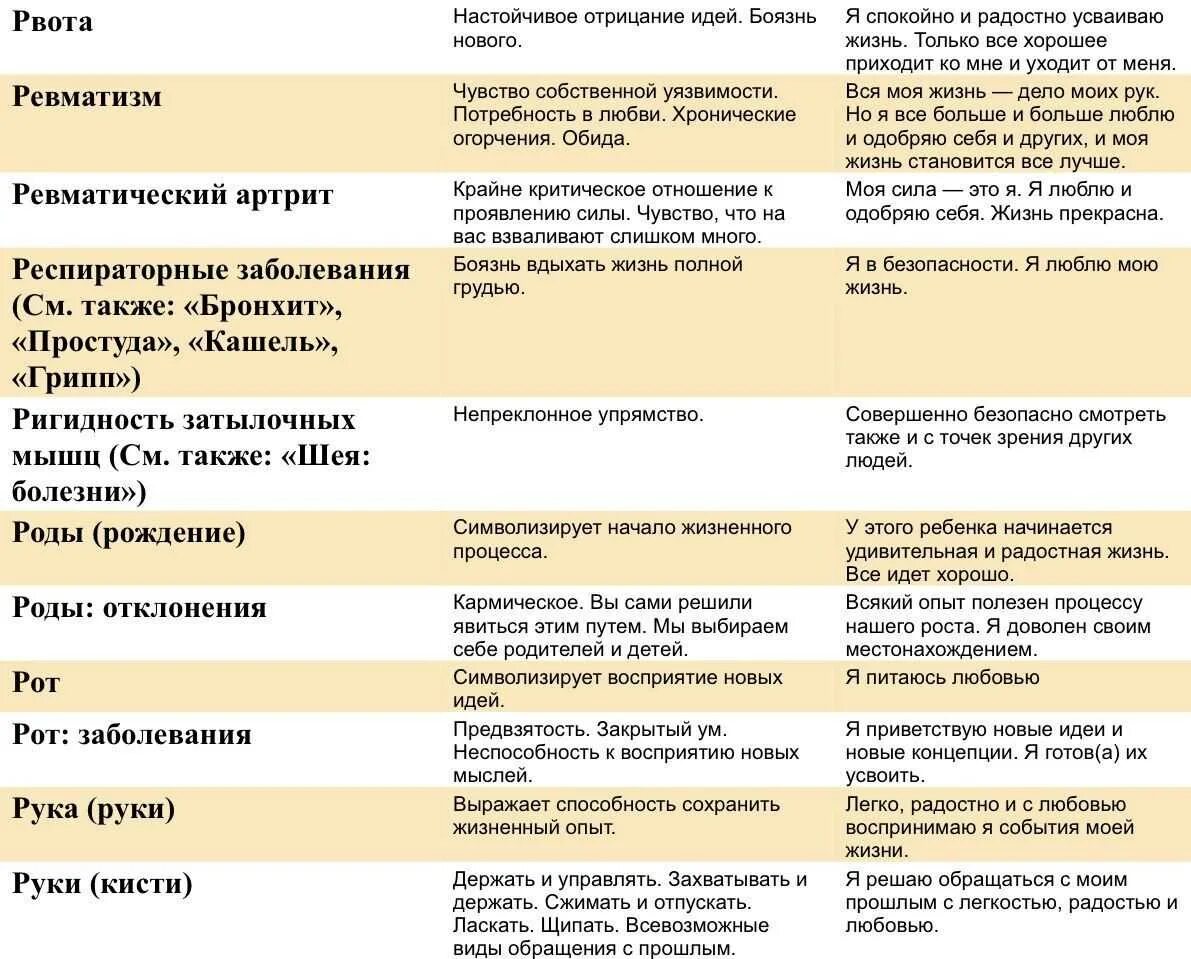 Таблица психосоматических заболеваний Луизы Хей. Причины болезни герпес таблица Луизы Хей. Сама причина болезни