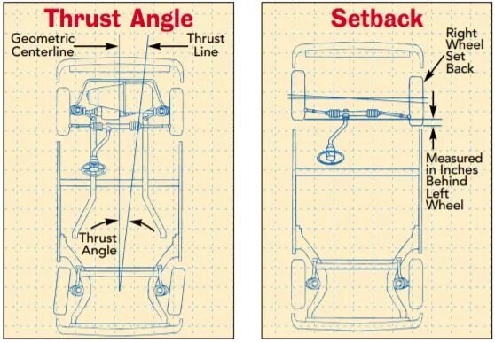 Wheel alignment. Угол движения (Trust-Angle) -. Setting Angle Wheel. Back angle