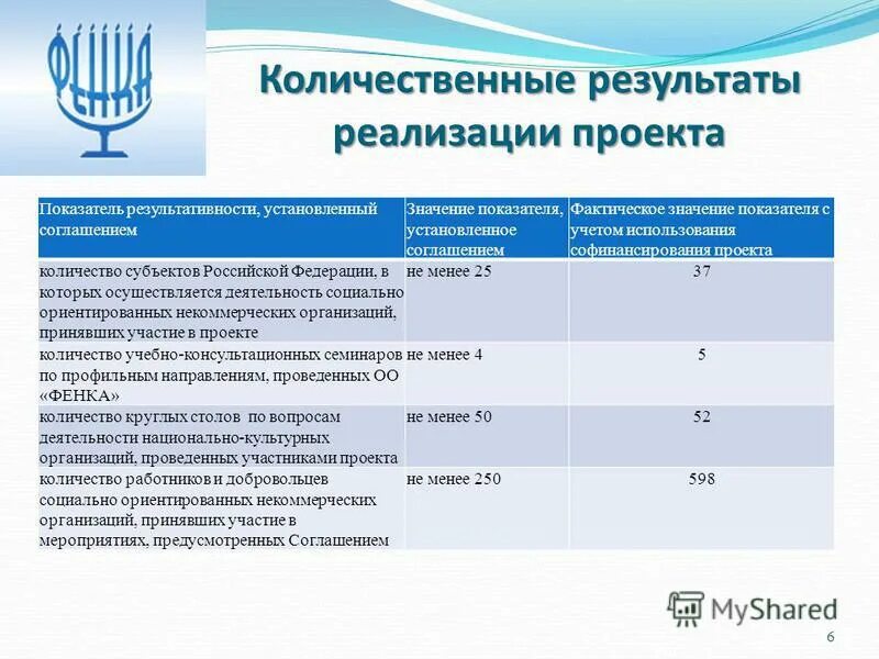 Количественные показатели реализации проекта. Качественные показатели проекта. Количественные результаты программы. Ожидаемые количественные результаты проекта. Количественные показатели проекта пример.