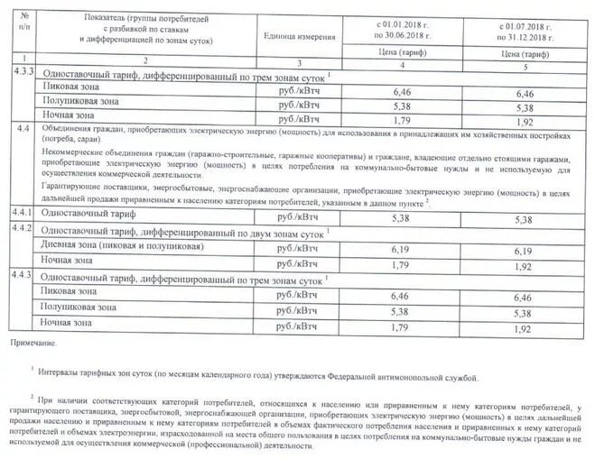 3 тарифный счетчик электроэнергии время. Зоны тарифов на электроэнергию. Тарифы Мосэнерго. Тарифные зоны Мосэнергосбыт. Тарифные зоны для электроснабжения.