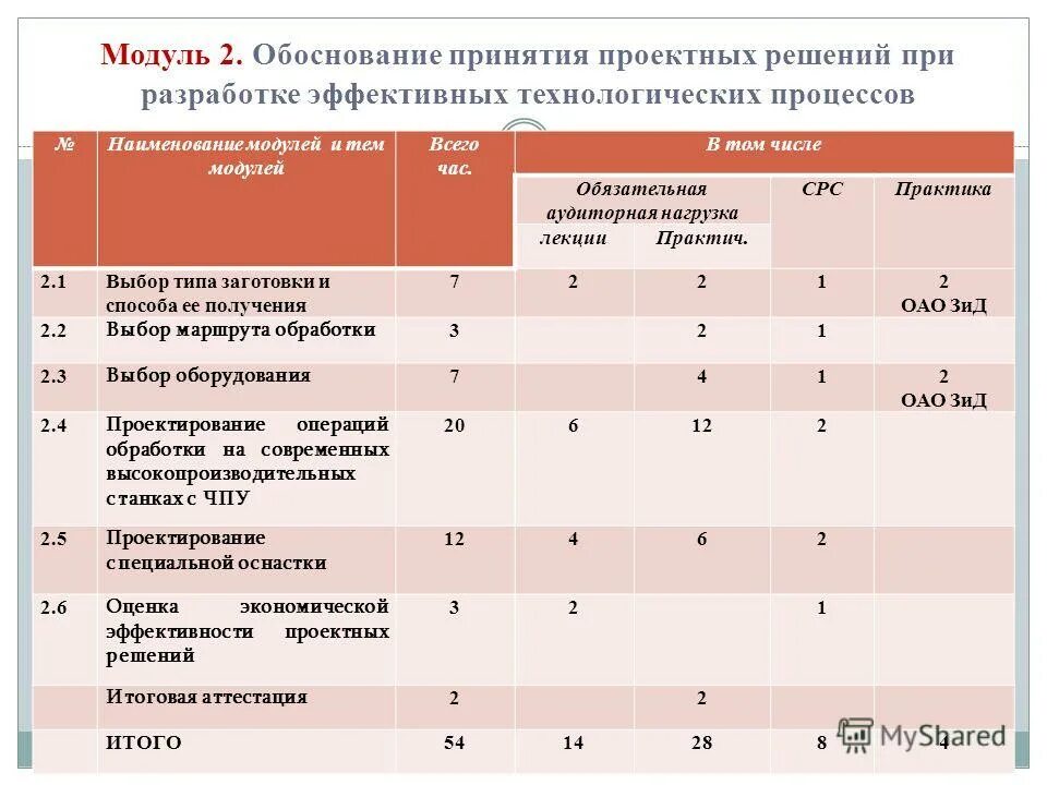 Обоснование способа решения проблемы. Экономическое обоснование аутсорсинга. Обоснование принятых технических решений. Технико-экономическое обоснование вывод. Обоснование проетног орешения.