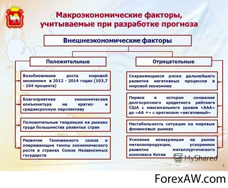 Факторы экономического развития предприятия. Макроэкономические факторы. Факторы экономического развития. Влияние макроэкономических факторов на предприятие. Макроэкономические факторы влияющие.