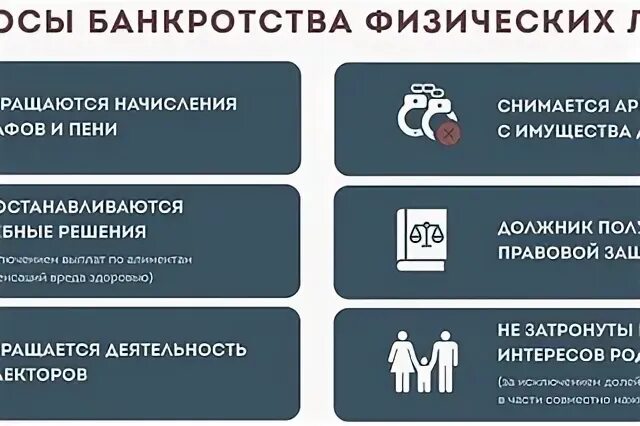 Процедура банкротства плюсы и минусы физического лица. Минусы банкротства физических лиц. плюсы банкротства. плюсы банкротства физических лиц. последствия банкротства.