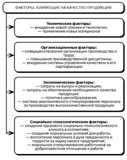 Качество продукции и развитие предприятия