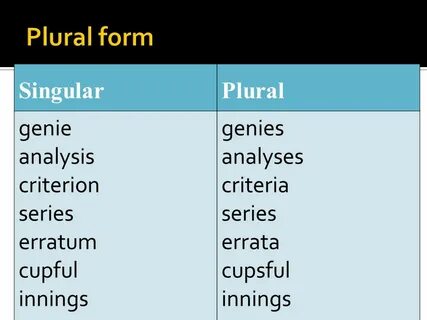 Plurals перевод на русский