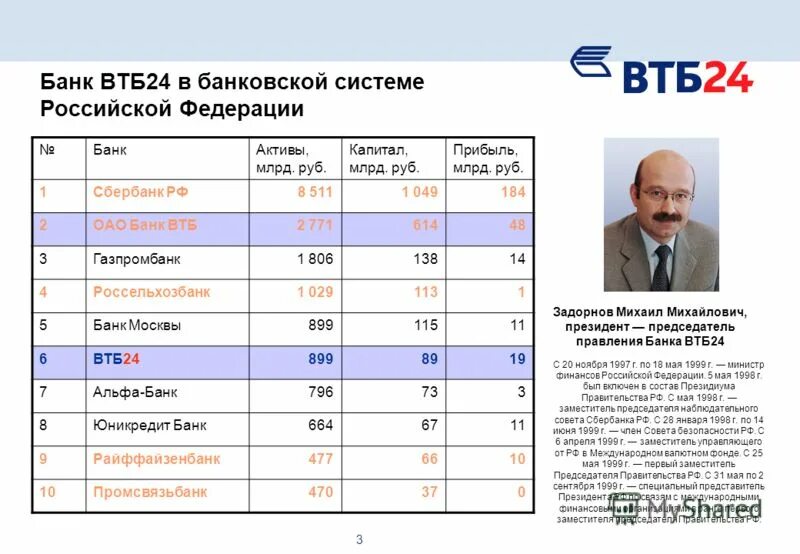 Сколько зарплата в банке