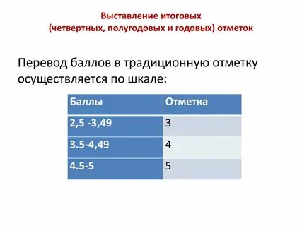 4 33 это какая оценка за четверть