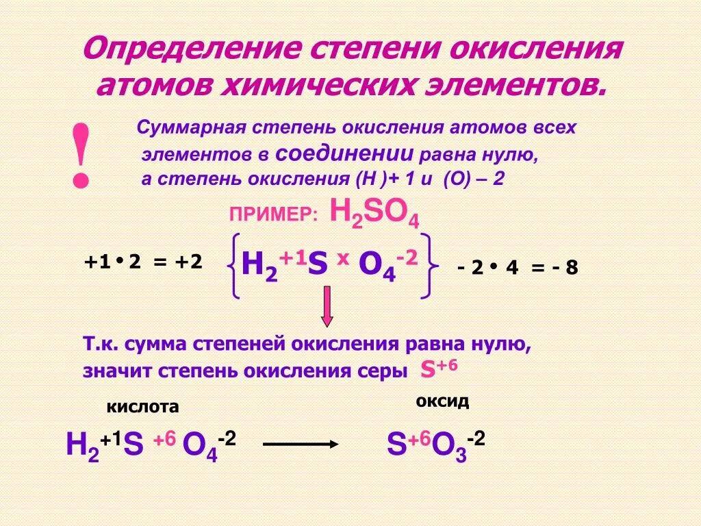 Уменьшение значения низшей степени окисления. Как определить степень окисления химических элементов в соединениях. Как определить окисления химических элементов. Как определить степень окисления атомов элементов. Как определить степень окисления атома.