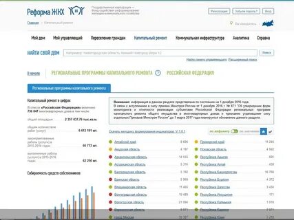 Сайт реформы жкх москвы
