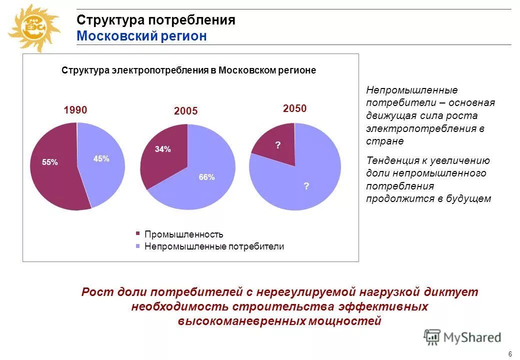 Без структурных изменений. Структурные изменения в экономике. Структурные изменения примеры. Без структурных изменений. Структурные изменения примеры.