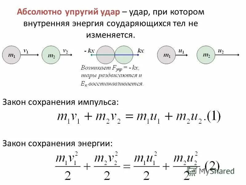 модель абсолютно упругого тела