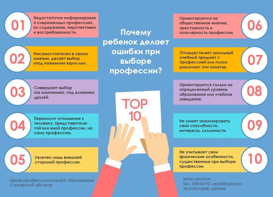 Почему мы делаем ошибки. Ошибки в выборе профессии. ошибки при выборе профессии. типичные ошибки при выборе профессии. типичными ошибками при выборе профессии для школьников.