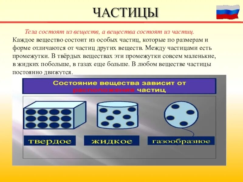 Он отличается большой и состоит из. Тело вещество из чего состоит окружающий мир 3 класс. Тела вещества частицы 3 класс. Тела вещества частицы презентация. Окружающий мир тела вещества частицы.