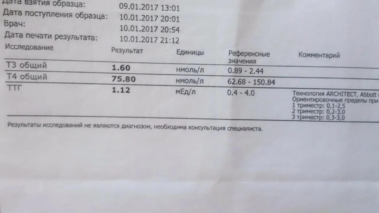 Анализы щитовидной железы. Анализы на щитовидную железу. Анализы обязательные для щитовидки. Исследование анализа на гормоны щитовидной железы.