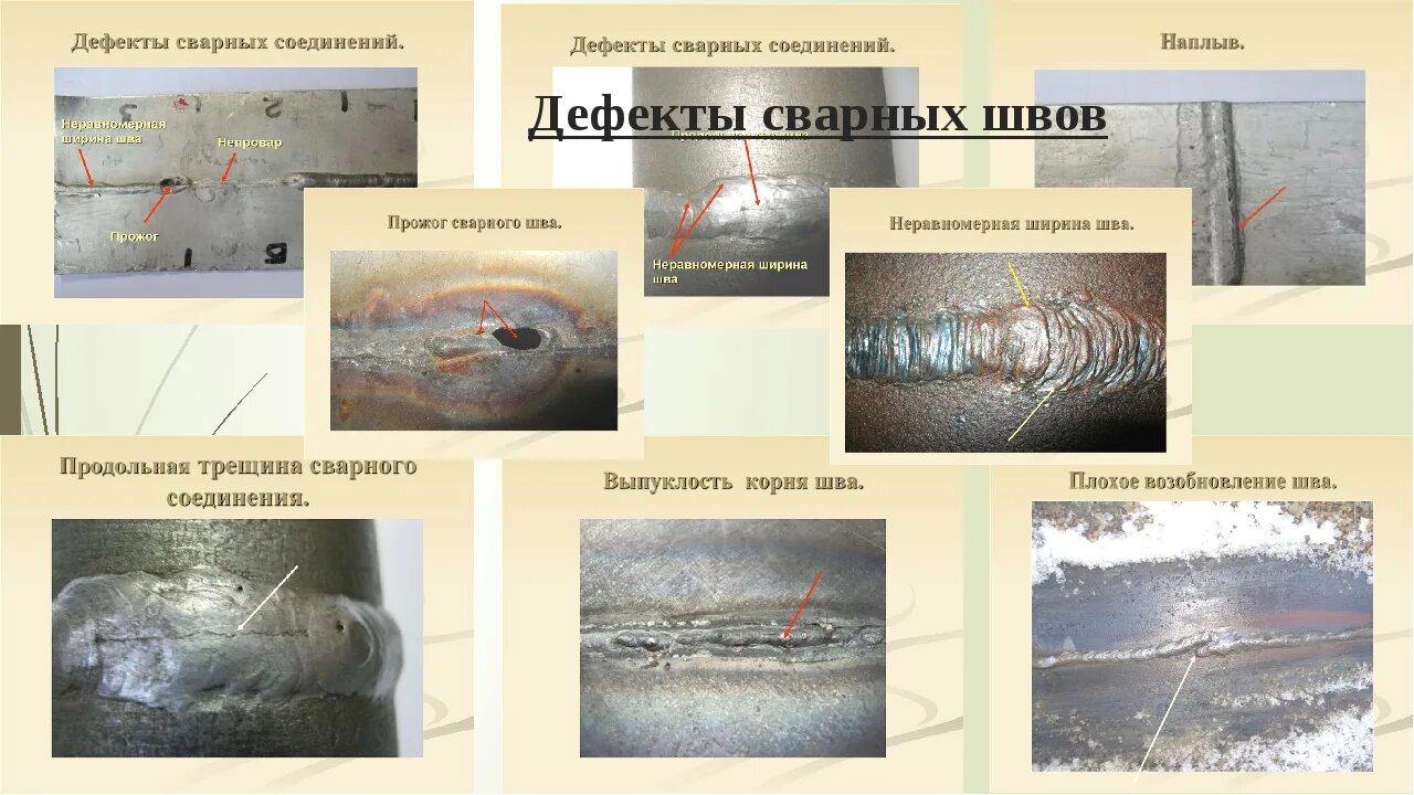 Виды дефектов сварных соединений. Недопустимыми дефектами в сварных соединениях являются. Дефекты визуально измерительного контроля сварных соединений. Методы выявления дефектов при сварке.