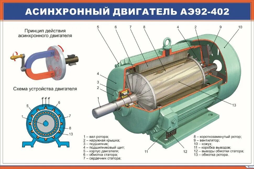 Асинхронный двигатель АЭ 92-402. Асинхронный двигатель аэ92-402 устройство. Электродвигатель аэ92-402. Асинхронный двигатель АЭ 92-402 Назначение устройство. Покажи электрические машины