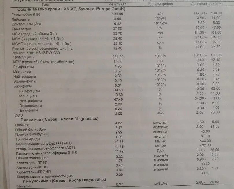 Анализ mpv понижен