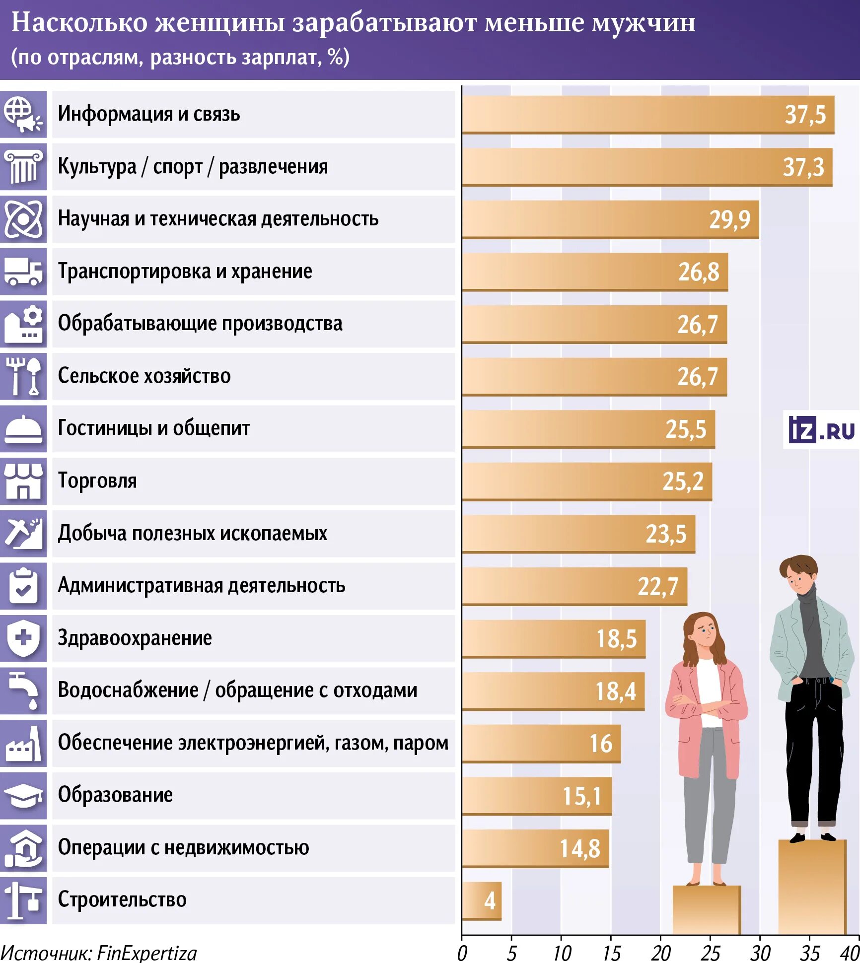 Зарплата. Средняя зарплата женщины. Средняя зарплата женщины. Зарплата домохозяйкам. Средняя зарплата женщины.