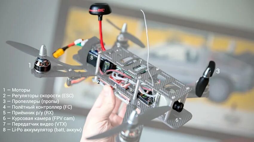 Устройство фпв. Fpv дрона рама 250. fpv дрон бпла 7 дюймов. моторы для fpv дрона. конструкция фпв дрона.