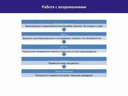 Порядок работы в пос