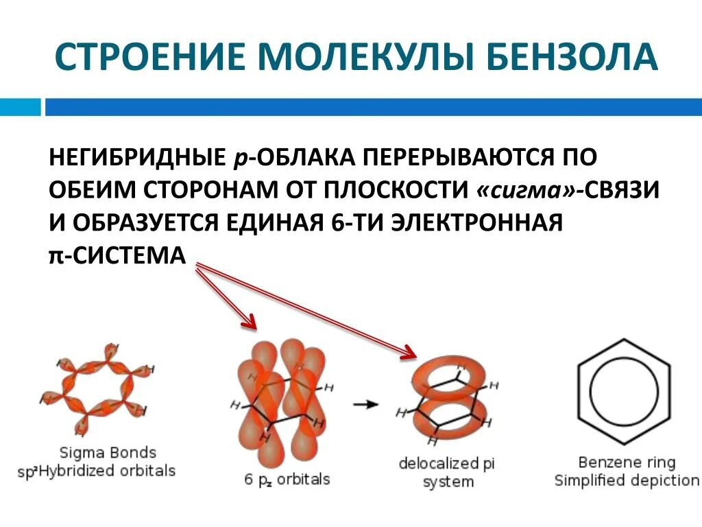 Строение молекулы бензола. Электронное строение молекулы толуола. Арены строение молекулы бензола. Электронное строение бензольного кольца. Бензол электронная