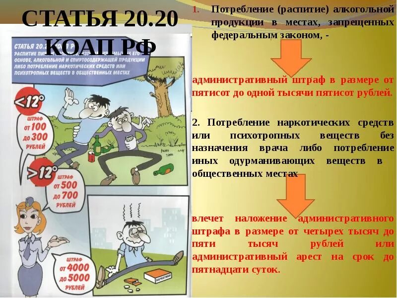 Потребление распитие алкогольной продукции. Распитие алкогольной продукции в запрещенных местах. 1 6 б статья