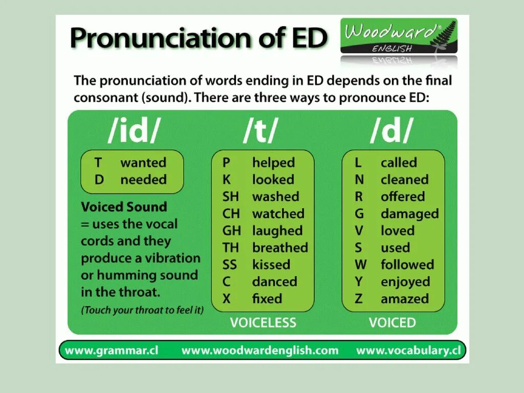 How to pronounce english