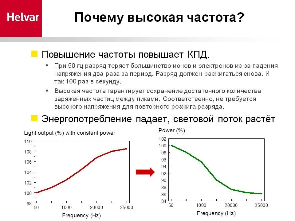 Частота стресса