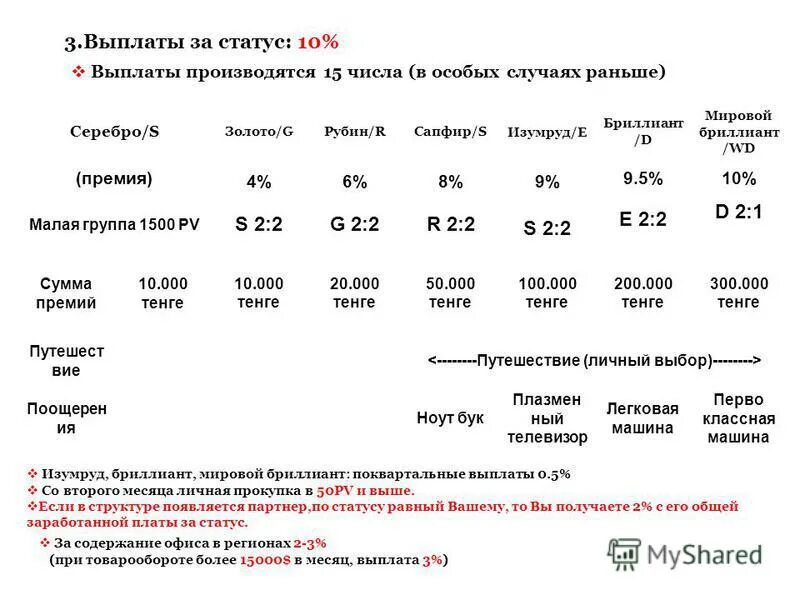 Какого числа выплата по контракту. Какого числа выплата по контракту