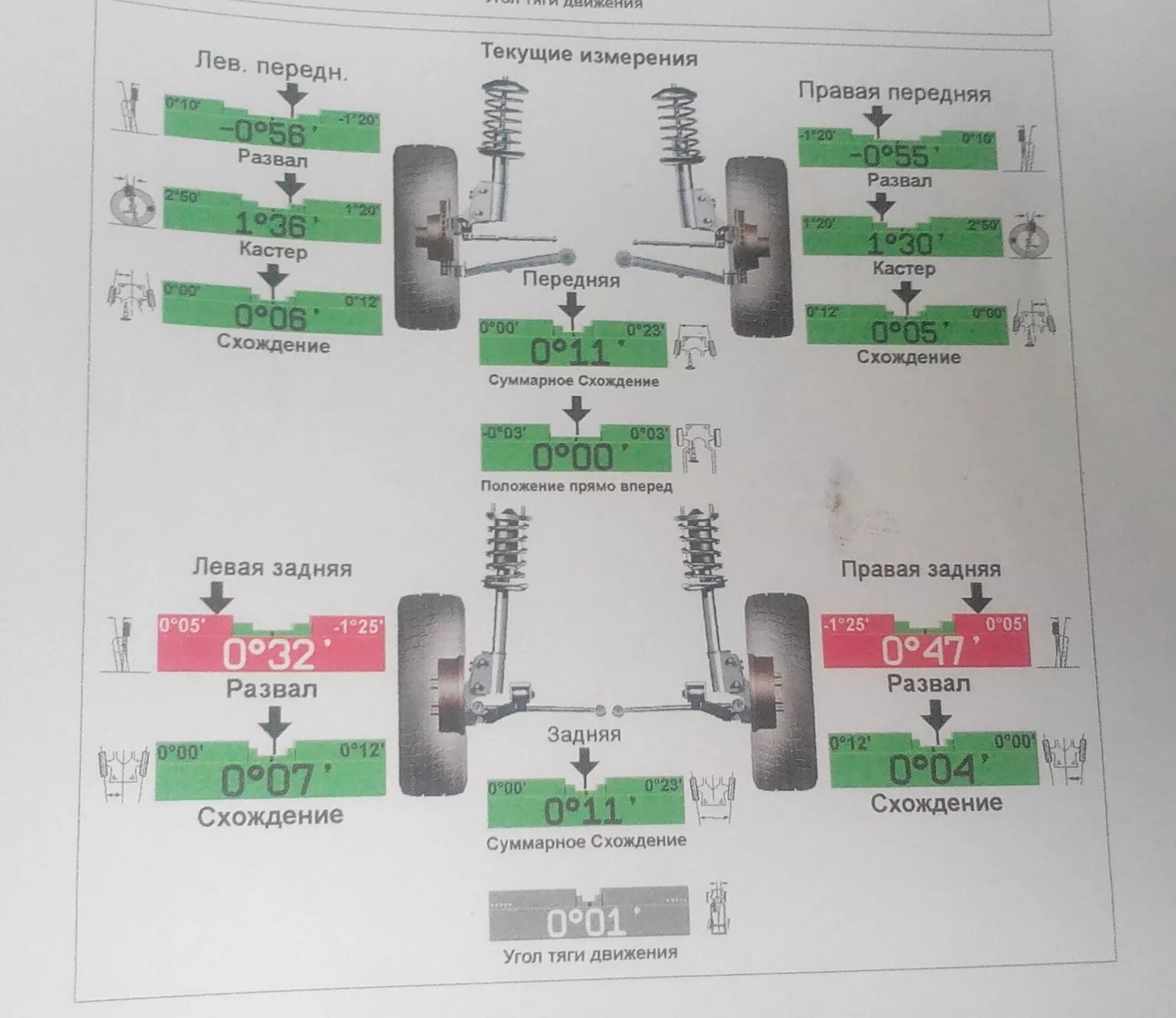 Сколько по времени делается схождение. Углы сход развала Мазда 323. Мазда 626 развал задних колес. Мазда CX 4 карта сход развала. Углы развала схождения колес Мазда 626.