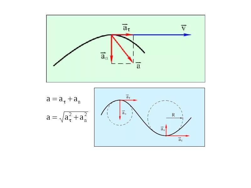 Нулевое ускорение. Тангенциальная и нормальная составляющие скорости (рисунок).. Тангенциальное ускорение. Нормальное и тангенциальное ускорение. Нормальное ускорение.