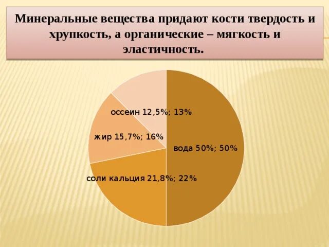 Вещества придающие твердость кости. Минеральные вещества придают кости. Минеральные вещества придают костям. Какое свойство придают костям Минеральные вещества. Минеральные соли придают кости.