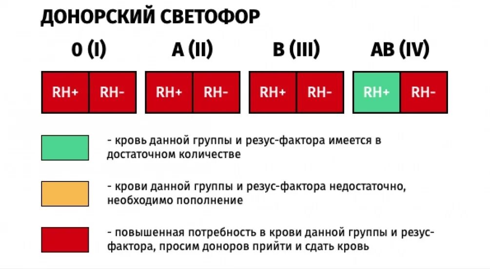 Донор крови платно. Донорский светофор. Донорский светофор Россия. Донорский светофор 2023. Сколько платят донорам.