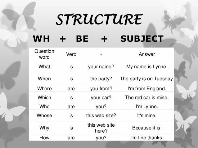 What is word structure. Wh questions структура. wh questions full list. интонация в wh - questions. question structure.