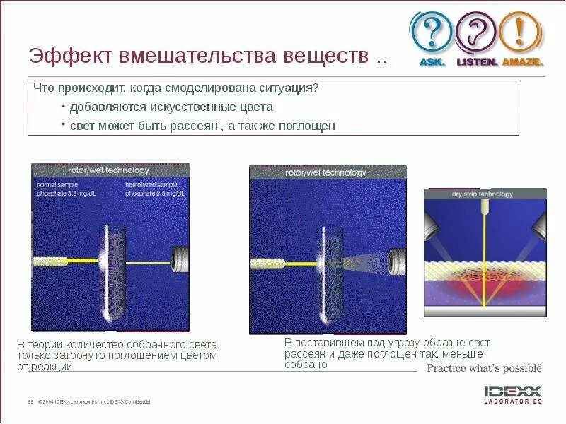 Когда происходит интенсивное вмешательство. Когда происходит интенсивное вмешательство