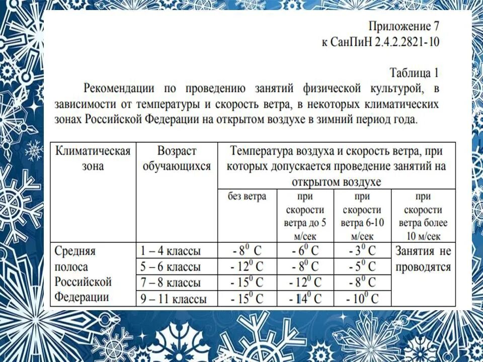 При какой температуре можно открывать окно. Температурный режим в школе. Температурный режим для занятий по лыжной подготовке. Температурные нормы проведение занятий по физической культуре. Занятия физической культурой на лыжах температурный режим.