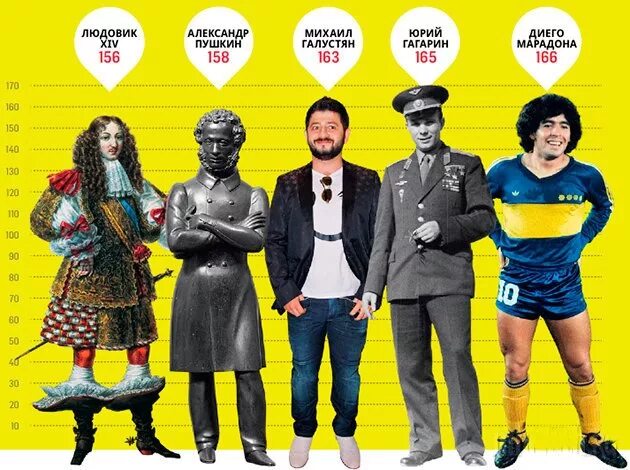 Средний рост женщины. Средний рост мужчины. Средний рост мужчины. Рост среднего человека. Средний рост мужчины в японии.