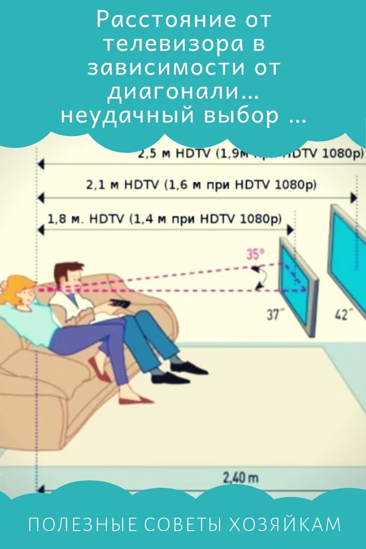 43 дюйма телевизор расстояние. Расстояние до экрана телевизора в зависимости от диагонали. Размер диагонали телевизора в зависимости от расстояния просмотра. Как правильно выбрать диагональ телевизора расстояние до экрана. Диагональ 50 расстояние до телевизора в зависимости от диагонали.