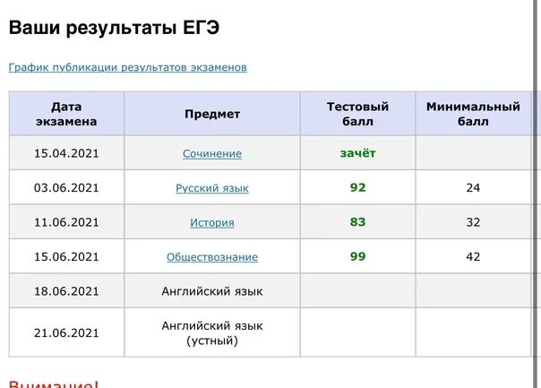 Лучший результат по россии. 100 Баллов ЕГЭ. СТО баллов ЕГЭ. Результаты ЕГЭ. 100 Баллов ЕГЭ Обществознание.