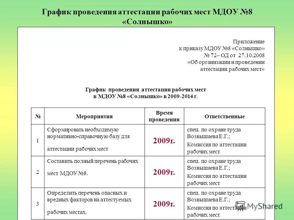 Работы по проведению сертификации