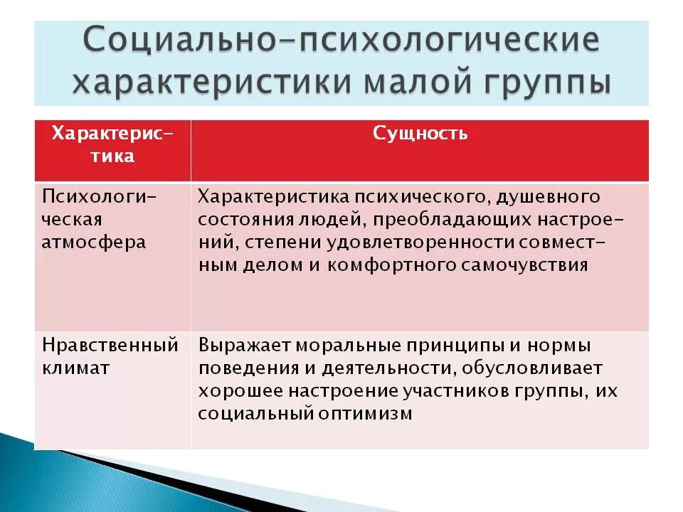 Социально-психологические характеристики. Социально-психологические характеристики личности. Социально-психологические характеристики коллектива. Характеристики социальной группы