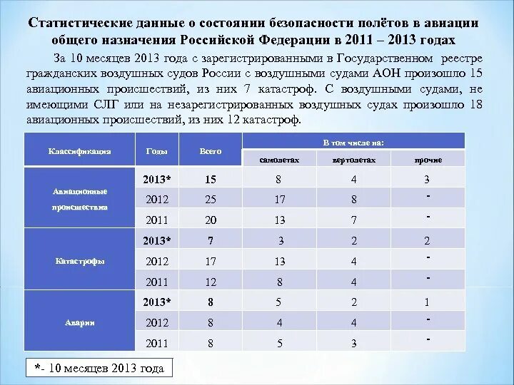 Статистические данные. Статистика по безопасности полетов. Статистические показатели в авиации. Статистические данные примеры.