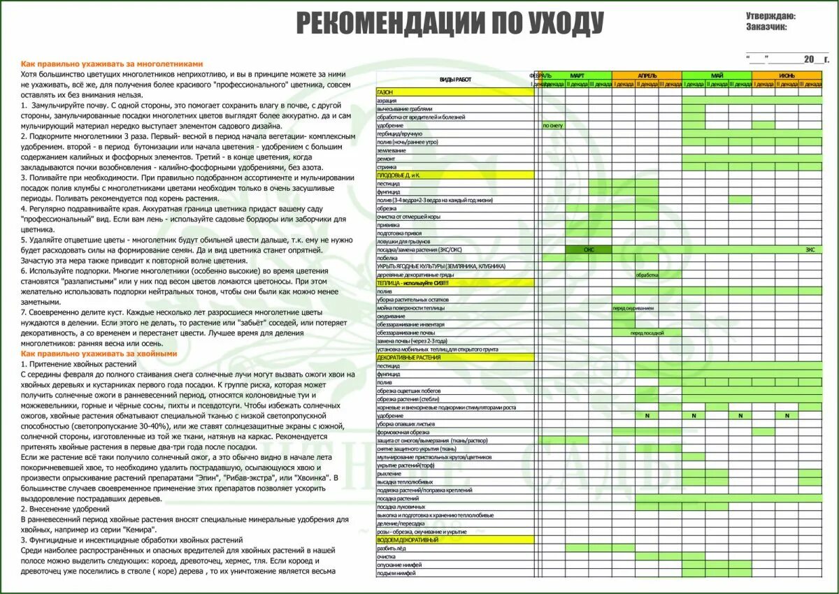 Карта ухаживающего. Карта ухаживающего