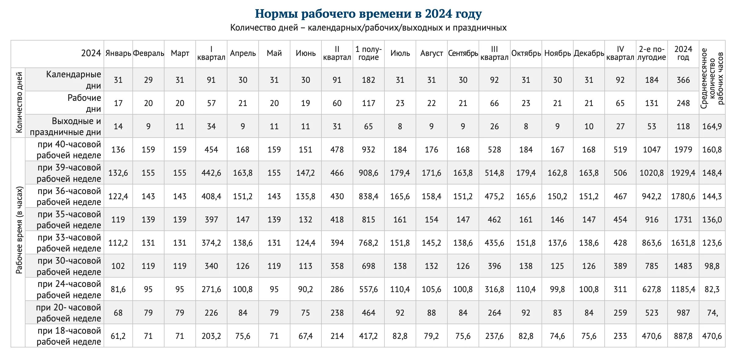 Производственный календарь 2024 рабочие праздничные дни