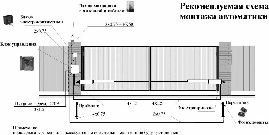 Ширина въездных ворот на участок. Ширина въездных ворот на участок